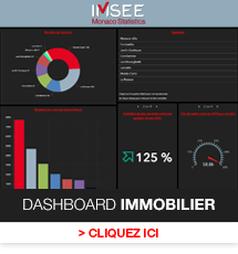 Découvrez le dashboard immobilier