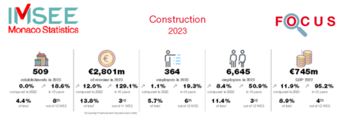 Focus Construction 2023
