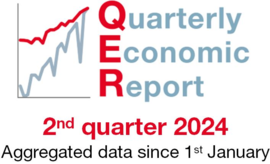 Quaterly Economic Report - Q2 2024