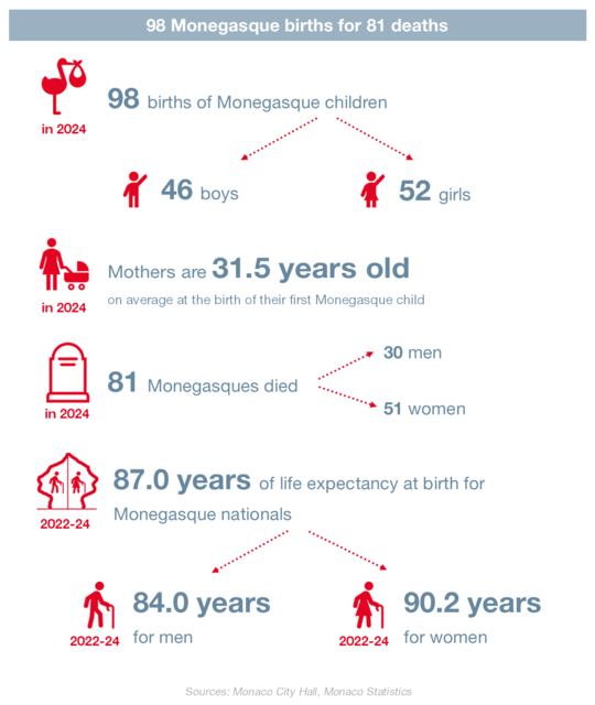 Infographie IMSEE : Démographie 2024 3/3