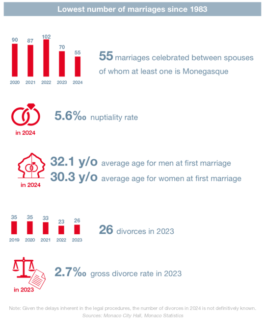 Infographie IMSEE : Démographie 2024 4/5