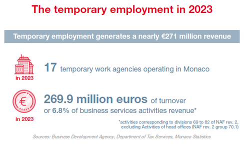 Infographie IMSEE : Intérim 2023 1/3